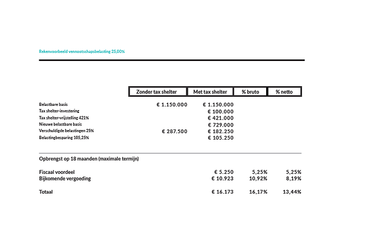 Tax Shelter Voorbeeld